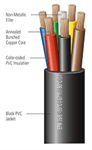 Deka 14/6-12/1ga TC bl,w,br,grn,r,y,bk 100'